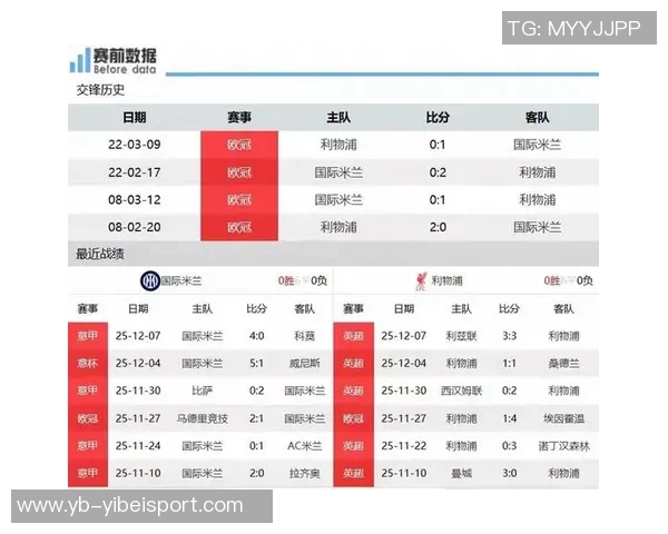 意天空预测国米对阵利物浦首发阵容比塞克替代阿坎吉萨拉赫未能入选