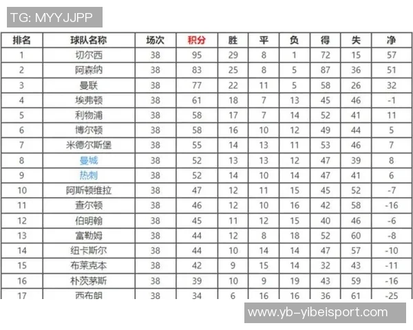 英超BIG6防线身价对比阿森纳领跑曼联垫底分析