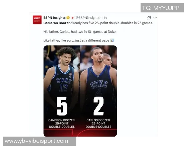 冲状元之路布泽尔之子狂砍19分12板5断蓝魔开局战绩惊人21胜1负 冲状元之路布泽尔之子狂砍19分12板5断蓝魔开局战绩惊人21胜1负